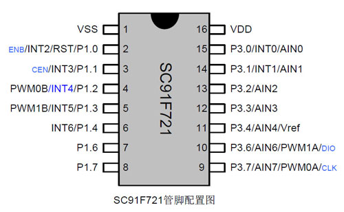 ؿSC91F831