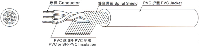 KVVRP22-41.5 