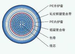 HYA-100X2X0.5MM ۸