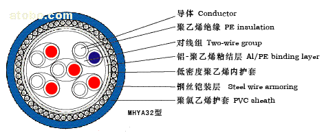 mhyvúͨŵMHYV 147/0.37MHYVR 147/0.37