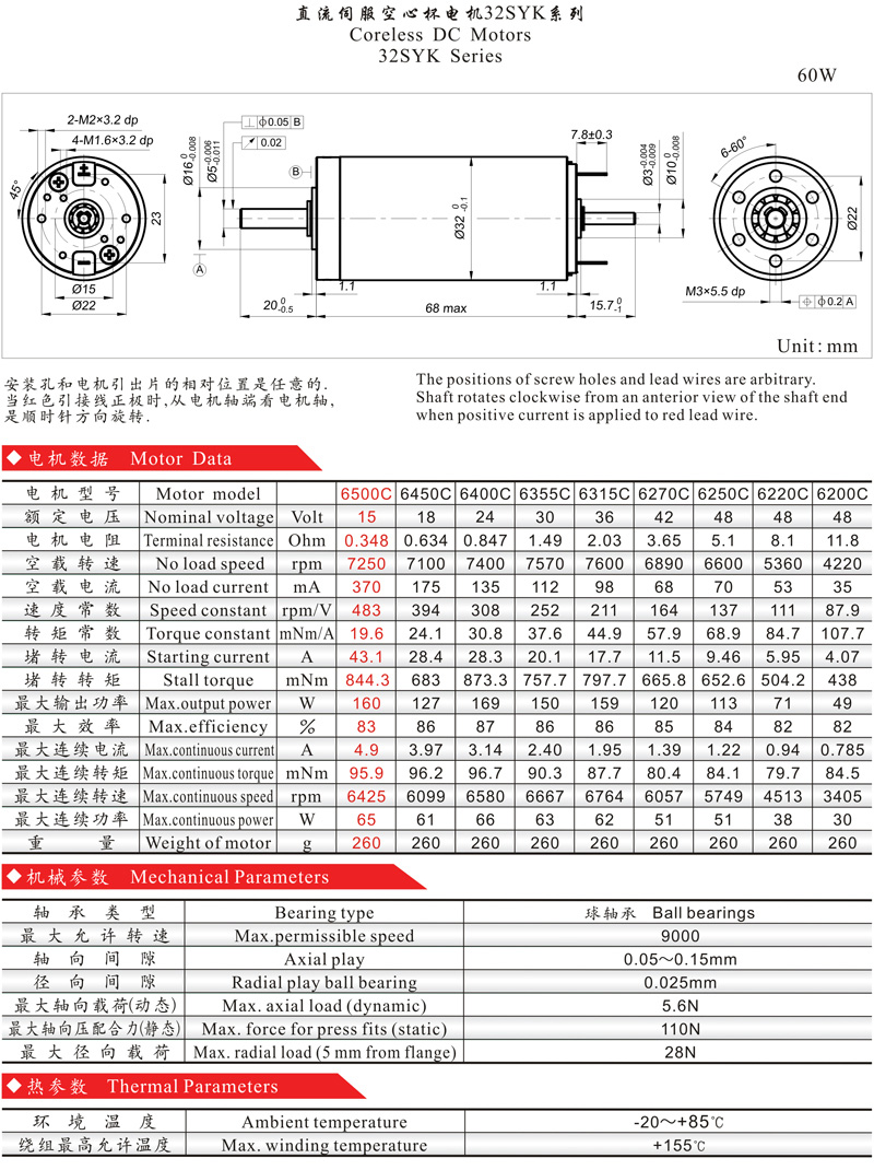 RE32˹32SYK6500.Cֱı