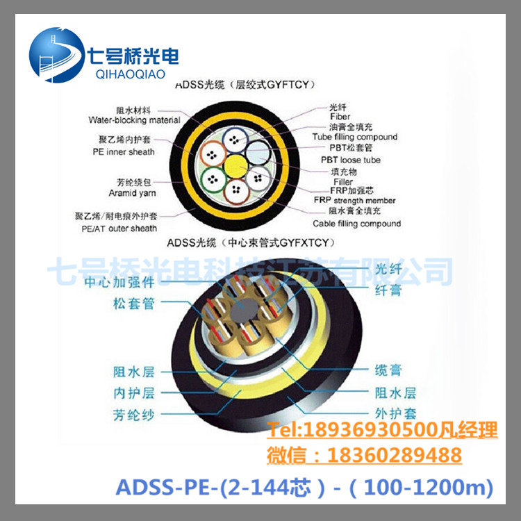 ߺŹADSS-PE-32B1-400m2~144оֱ