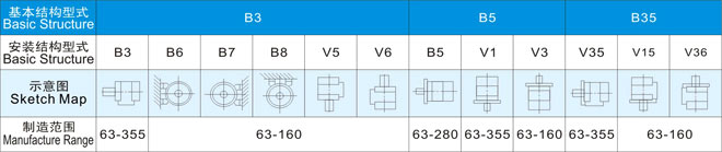 YE4-180M-4綯һʱ