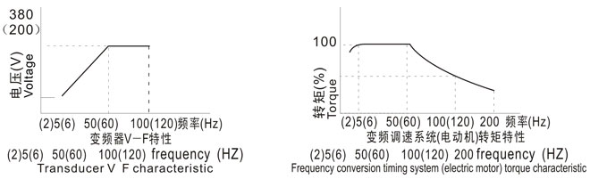 YE4-280S-4Чʵ