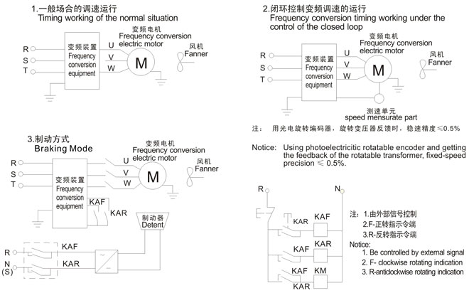 YJTG-355M4-6A/200KWƵٵ˸