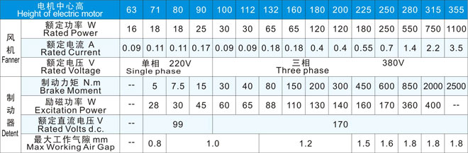 ̩YE3-225M-6 YE3-280M-2첽Чֻ