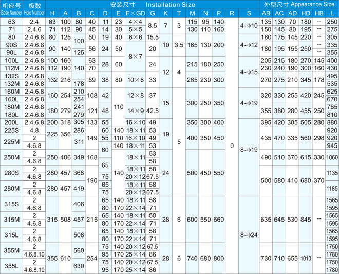 YJTG-355L1-6/220KWƵˮ