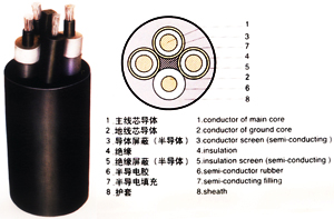 MCP-1.9/3.3KV 3*50+1ú׵