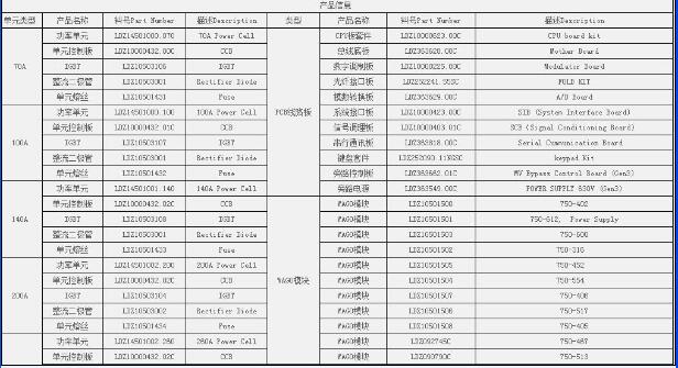 ˱HOG100DN10000I