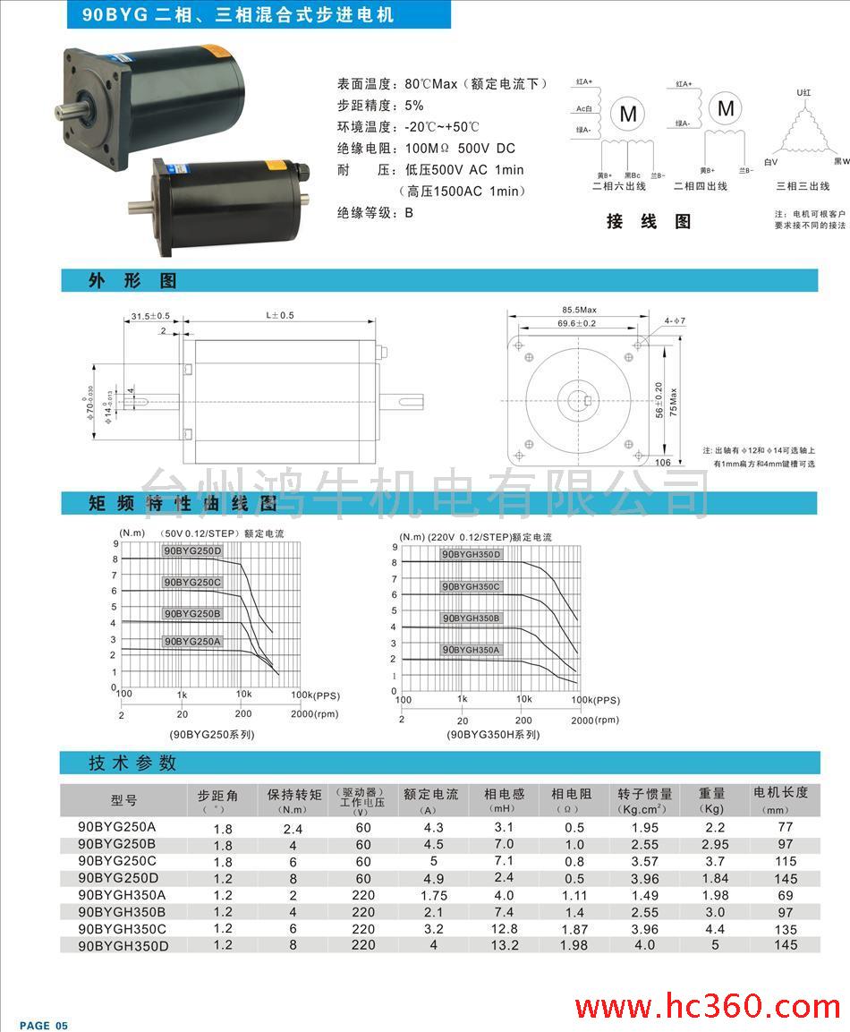 ţ90BYG250ϵ90BYGಽ(˫)