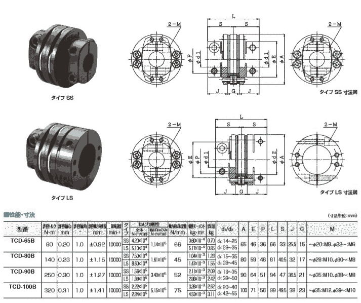 ձƾSAKAITCD-80B-24X25