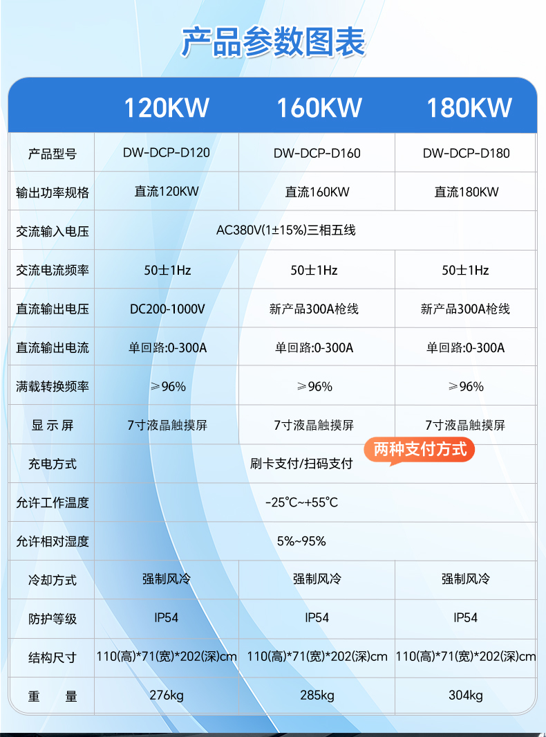 ΪԴ ׮ 120kw׮  Դ