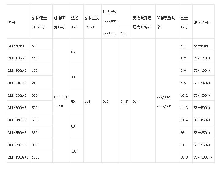 γSMF-D30*20,SMF-D100*5,˫ͲѹֻӦ