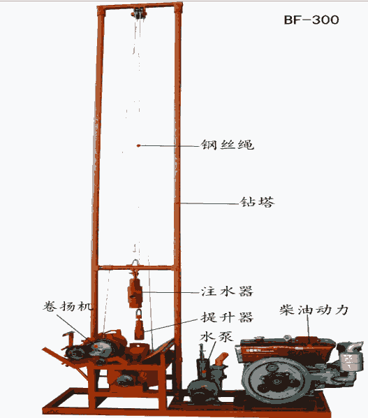 BF-300C ˮȫԶҺѹ