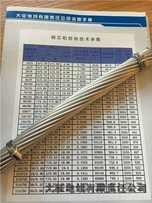 ߳绰