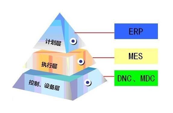 MESϵͳҵϢ