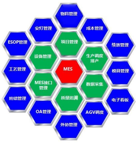 MESϵͳĺ弰