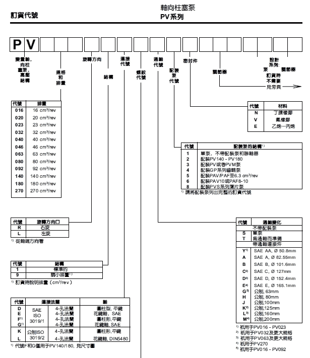 PV140R1K1T1NMMCɿˣParkerPVϵбļϣ