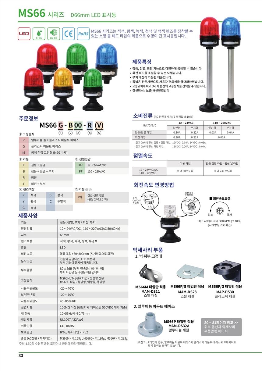 SCONINC任SCONI-2400-B22X,WYPA3070T440