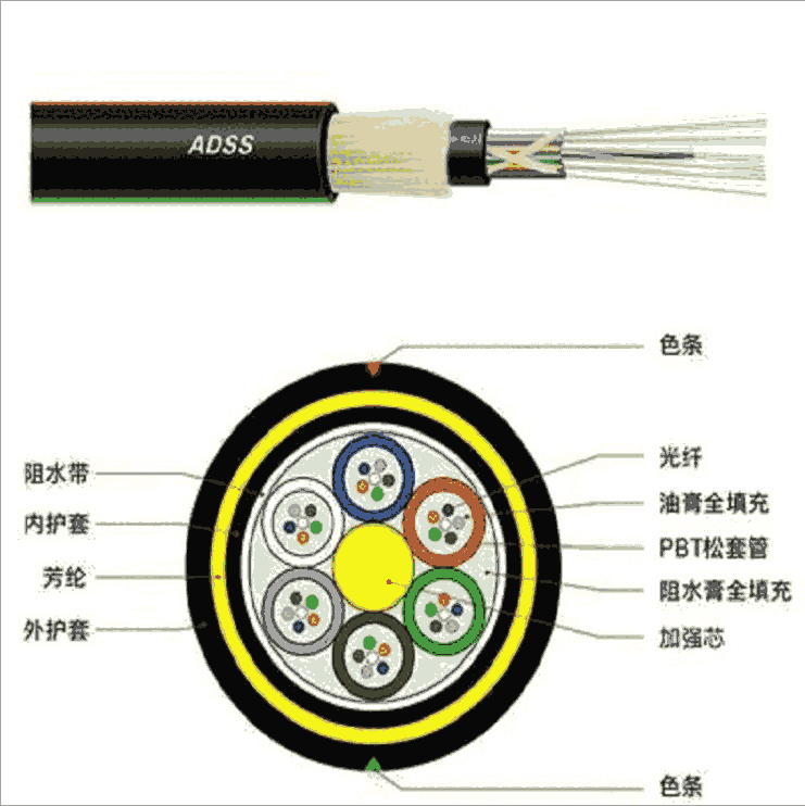 й³ 16оװ³ADSS-24B1-100ͺŹ