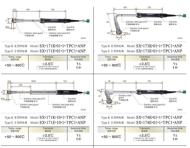 ձAnritsu¶̽ͷSX-174K-01-1-TPC1-ANP