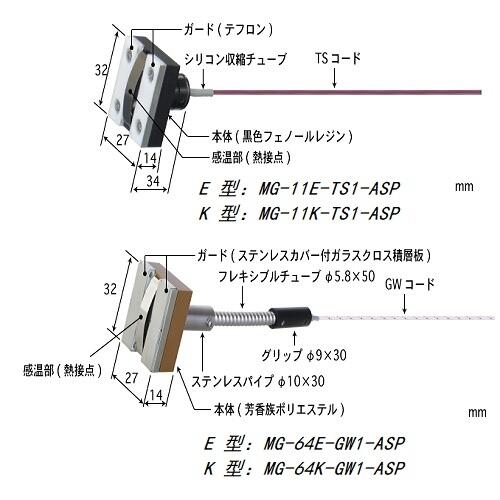 ձAnritsu¶̽ͷMG-24E-GW1-ASP