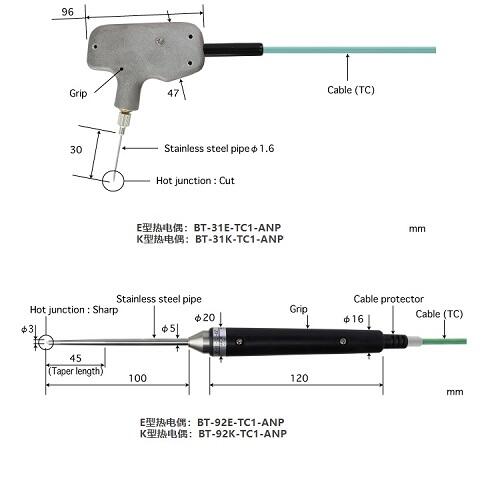 ձAnritsu¶̽ͷBT-31E-TC1-ANP