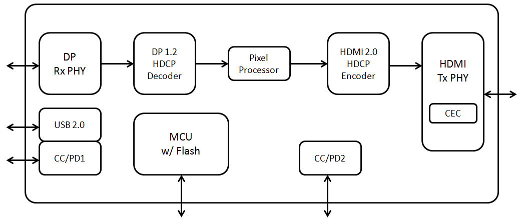 GSV2201D_ʯ_DP1.2 to HDMI2.0תоƬ