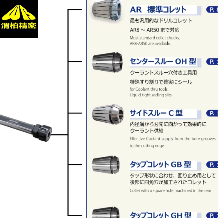 μALPS TOOLͲ  alps toolȴҺͷAR/OH AR11OH