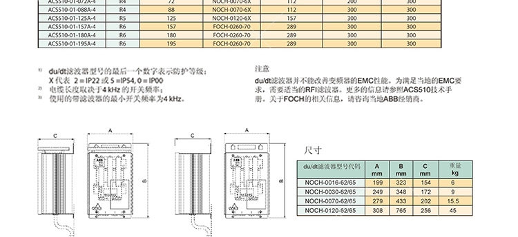 ABBֻACS550-01-031A-4Ƶֱ
