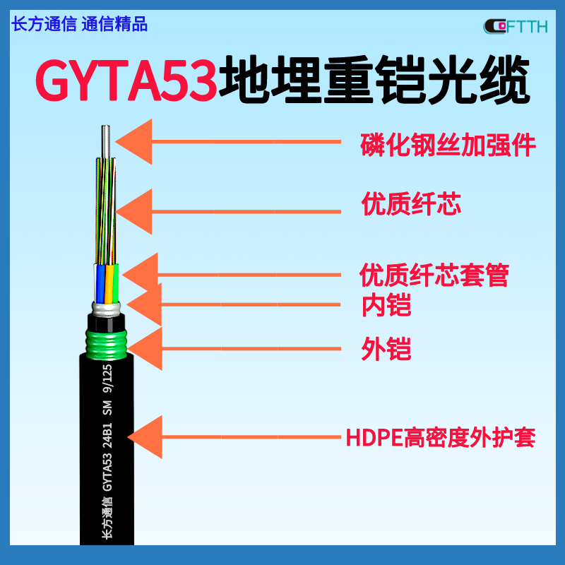CFTTH144оײʽװGYTA53-144B1ͨŹ